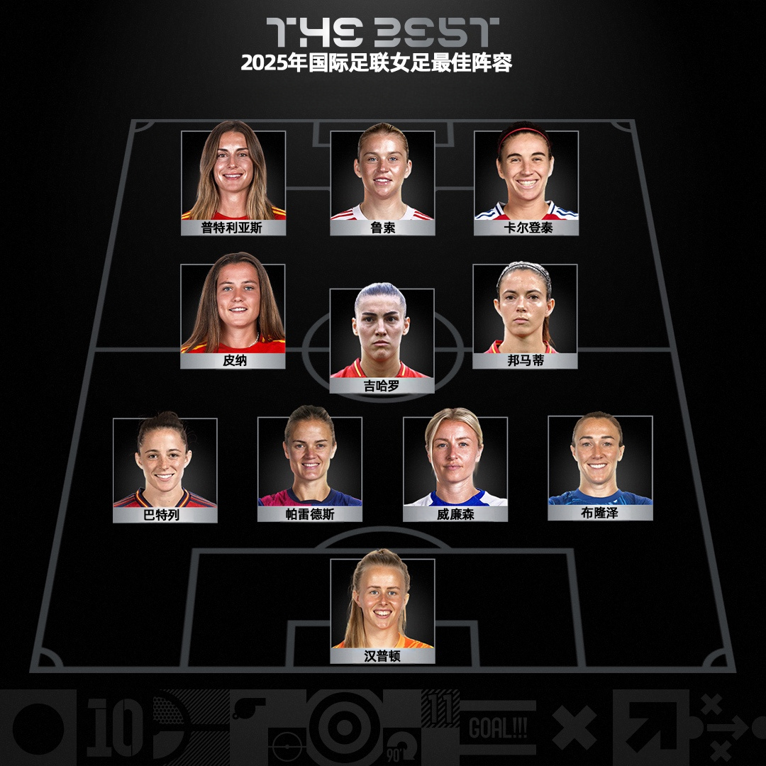 登贝莱首获FIFA年度最佳 邦马蒂蝉联女足金球奖